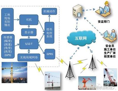 人工智能的秀場 看建筑AI與公路AI如何大放異彩