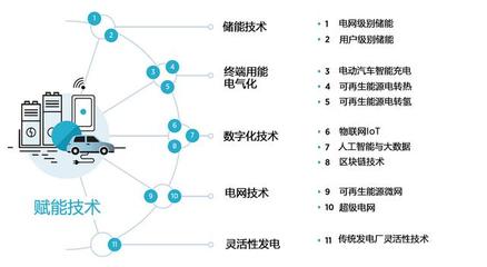 綜合能源創新融合的技術創新路徑 基于物聯網技術的研發與應用